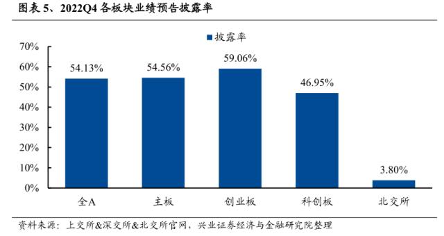 【兴证策略】年报业绩预告：哪些景气延续？哪些困境反转？