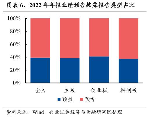 【兴证策略】年报业绩预告：哪些景气延续？哪些困境反转？