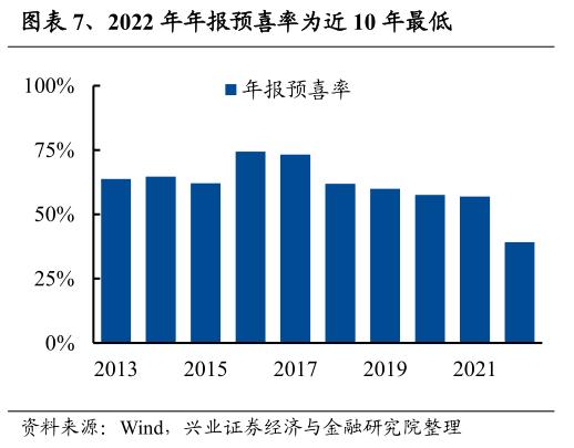 【兴证策略】年报业绩预告：哪些景气延续？哪些困境反转？