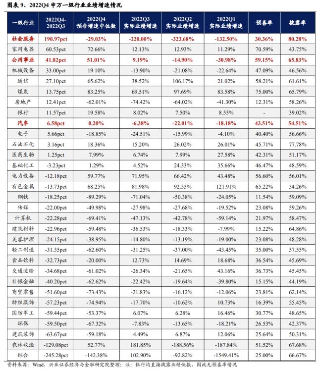 【兴证策略】年报业绩预告：哪些景气延续？哪些困境反转？