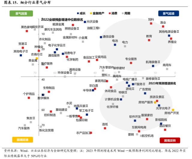 【兴证策略】年报业绩预告：哪些景气延续？哪些困境反转？