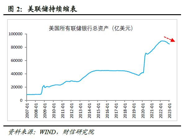 财信研究评美联储2月议息会议：加息或近尾声，但“早降息”预期存在纠偏风险