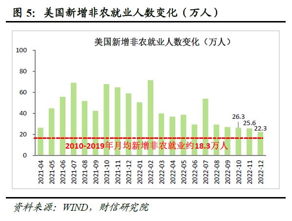 财信研究评美联储2月议息会议：加息或近尾声，但“早降息”预期存在纠偏风险