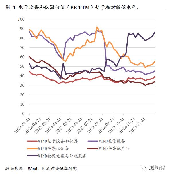 国君环保 | 环保硬科技系列：科学仪器的国产化替代大潮将至