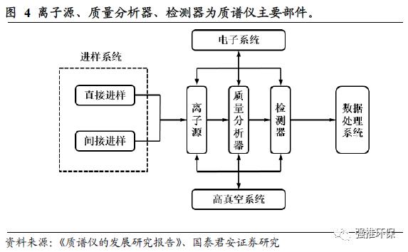 国君环保 | 环保硬科技系列：科学仪器的国产化替代大潮将至