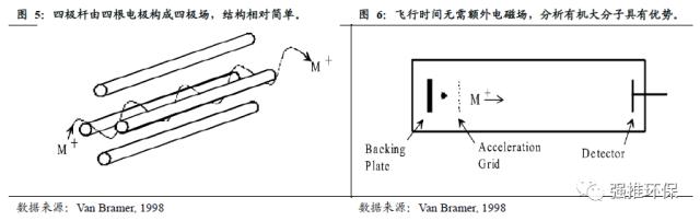 国君环保 | 环保硬科技系列：科学仪器的国产化替代大潮将至