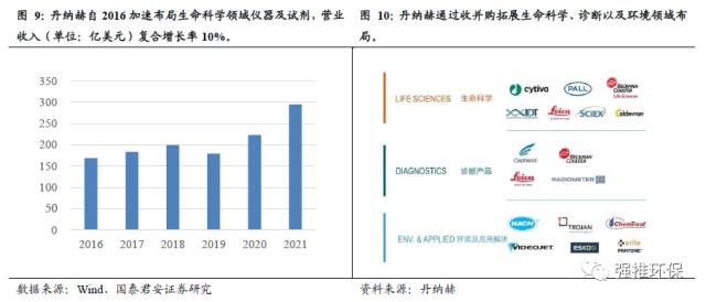 国君环保 | 环保硬科技系列：科学仪器的国产化替代大潮将至