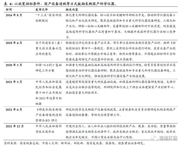 国君环保 | 环保硬科技系列：科学仪器的国产化替代大潮将至