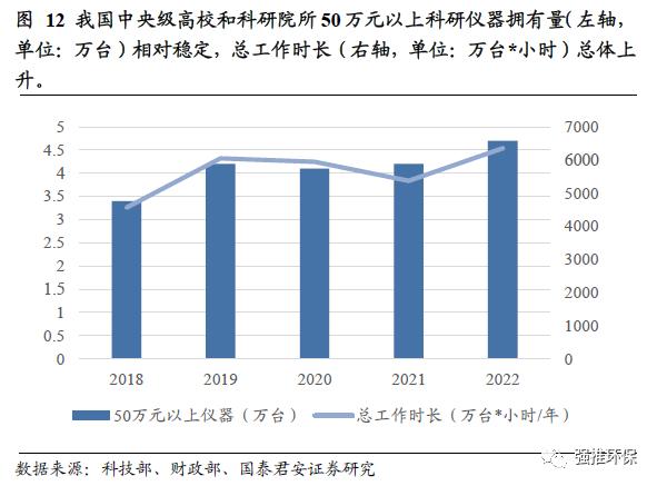 国君环保 | 环保硬科技系列：科学仪器的国产化替代大潮将至