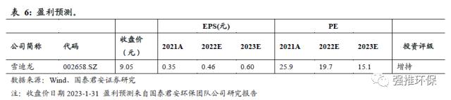 国君环保 | 环保硬科技系列：科学仪器的国产化替代大潮将至