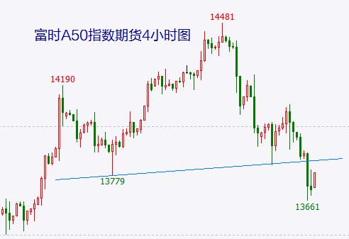 盘中惊魂一跳 中证1000指数是向下“仙人指路”吗？