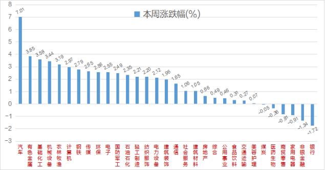 九大维度复盘本周A股：10大牛股被这板块霸屏，全因ChatGPT！全面注册制来了，证券板块却高开低走