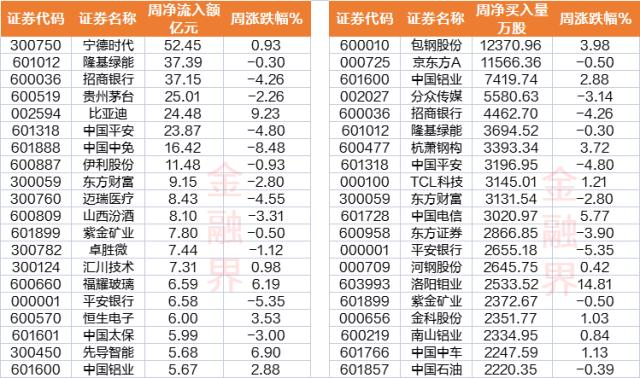 九大维度复盘本周A股：10大牛股被这板块霸屏，全因ChatGPT！全面注册制来了，证券板块却高开低走