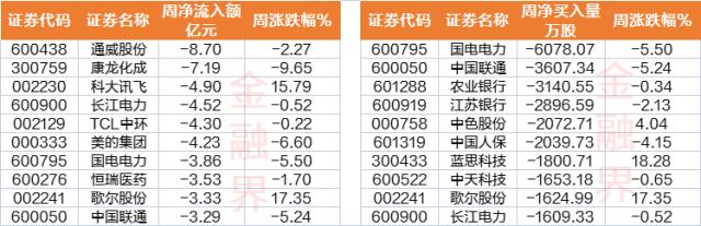 九大维度复盘本周A股：10大牛股被这板块霸屏，全因ChatGPT！全面注册制来了，证券板块却高开低走