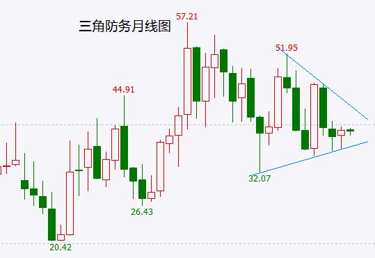 虎年五大金股：防御为王 稳中求胜！