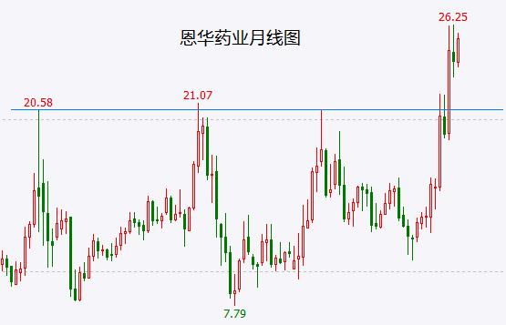 虎年五大金股：防御为王 稳中求胜！