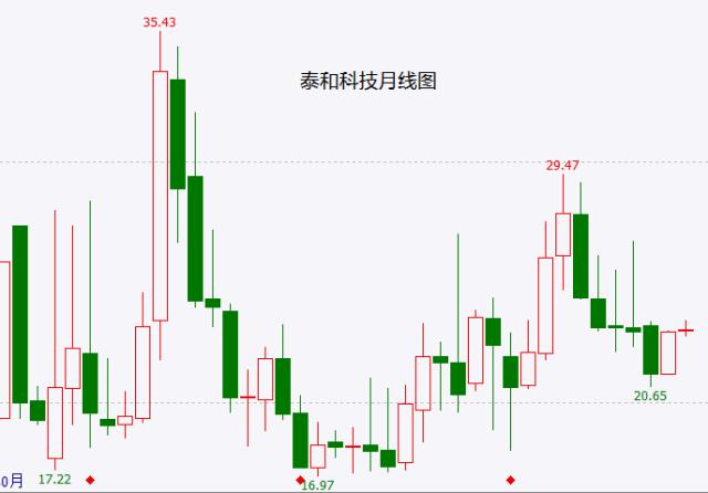 虎年五大金股：防御为王 稳中求胜！