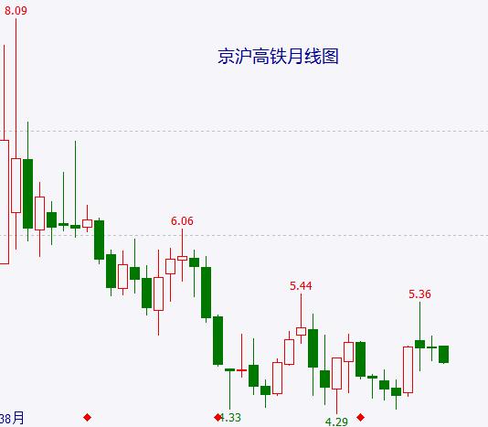 虎年五大金股：防御为王 稳中求胜！