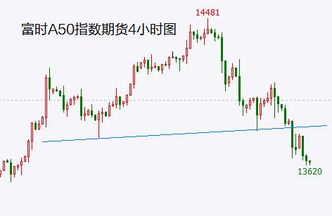 【A股头条】辅助生殖技术将逐步纳入医保支付范围！iPhone14Pro价700元，个别电商降幅更大（