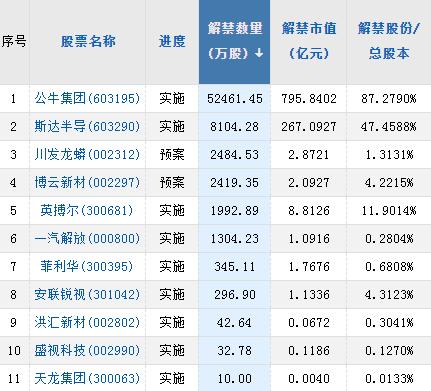 【A股头条】辅助生殖技术将逐步纳入医保支付范围！iPhone14Pro价700元，个别电商降幅更大（