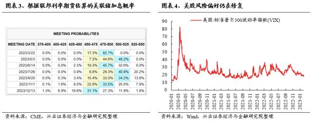 【兴证策略】仍是春好时，留意三个变化