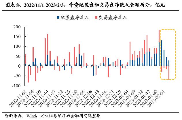 【兴证策略】仍是春好时，留意三个变化