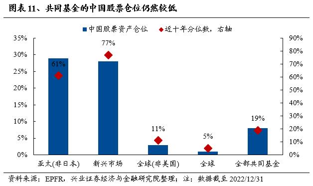 【兴证策略】仍是春好时，留意三个变化