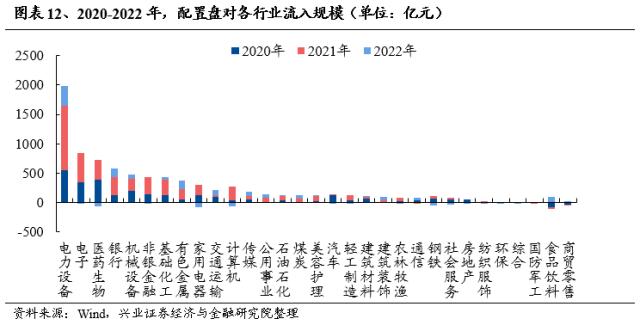 【兴证策略】仍是春好时，留意三个变化