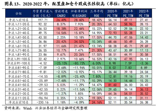 【兴证策略】仍是春好时，留意三个变化