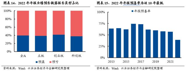 【兴证策略】仍是春好时，留意三个变化