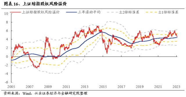 【兴证策略】仍是春好时，留意三个变化