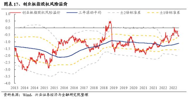 【兴证策略】仍是春好时，留意三个变化