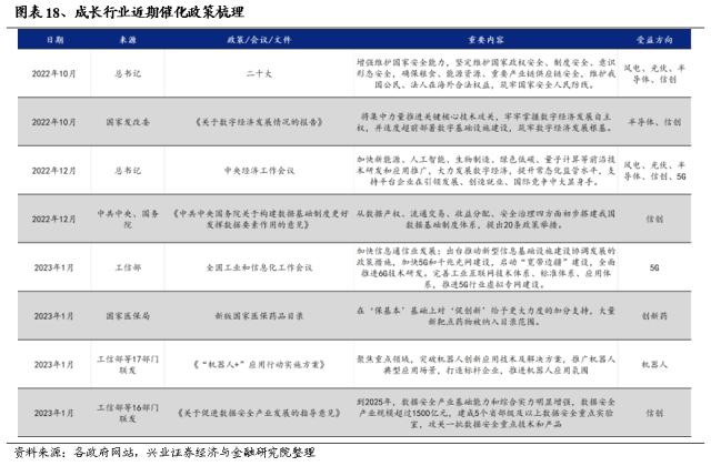 【兴证策略】仍是春好时，留意三个变化