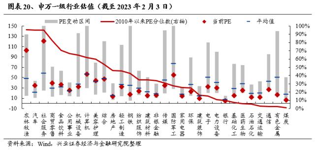 【兴证策略】仍是春好时，留意三个变化