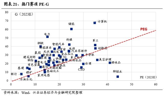 【兴证策略】仍是春好时，留意三个变化