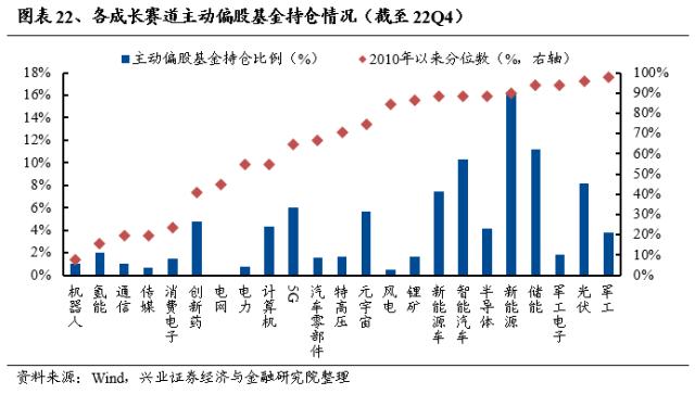 【兴证策略】仍是春好时，留意三个变化