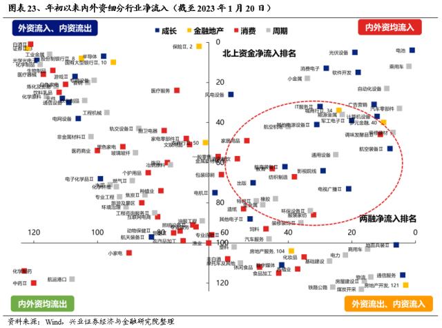 【兴证策略】仍是春好时，留意三个变化