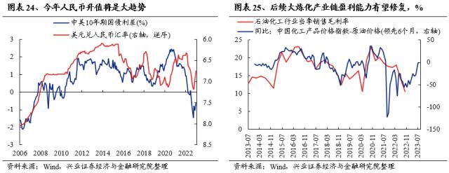 【兴证策略】仍是春好时，留意三个变化