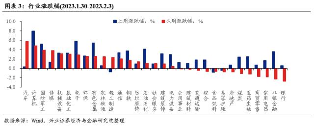 【兴证策略】仍是春好时，留意三个变化