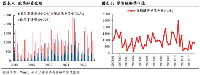 【兴证策略】仍是春好时，留意三个变化