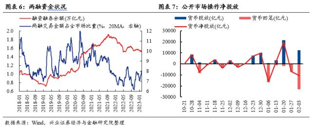 【兴证策略】仍是春好时，留意三个变化