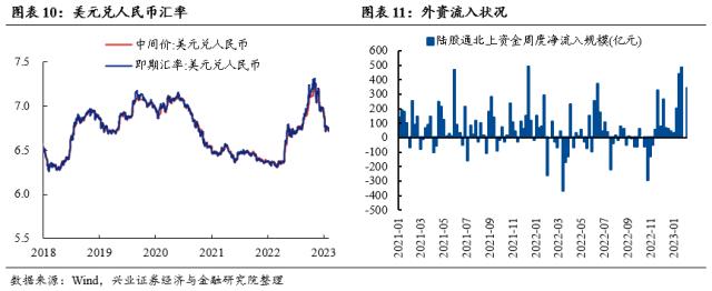 【兴证策略】仍是春好时，留意三个变化