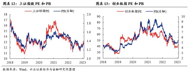 【兴证策略】仍是春好时，留意三个变化