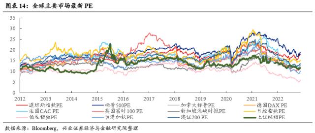 【兴证策略】仍是春好时，留意三个变化