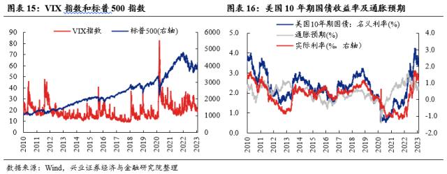 【兴证策略】仍是春好时，留意三个变化