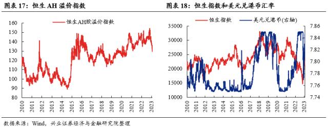 【兴证策略】仍是春好时，留意三个变化