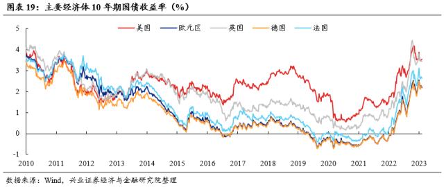 【兴证策略】仍是春好时，留意三个变化