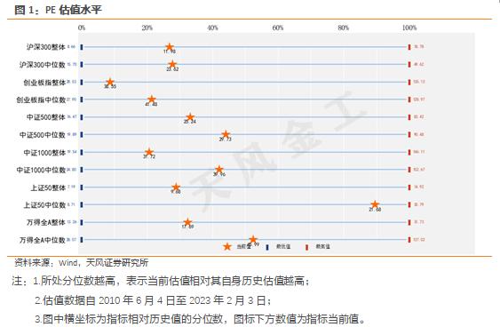 天风·短片 | 量化择时周报：若调整如期出现，该增配哪个板块？