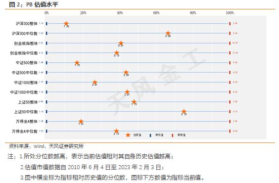 天风·短片 | 量化择时周报：若调整如期出现，该增配哪个板块？