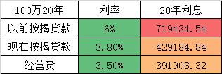 警惕！报复性买房还没来，报复性“提前还款”来了